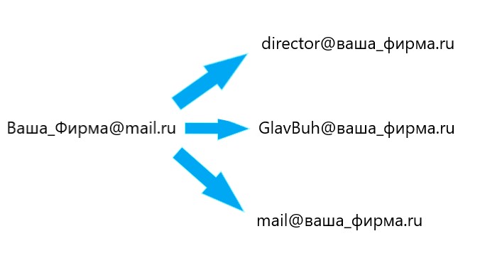 Корпоративная почта